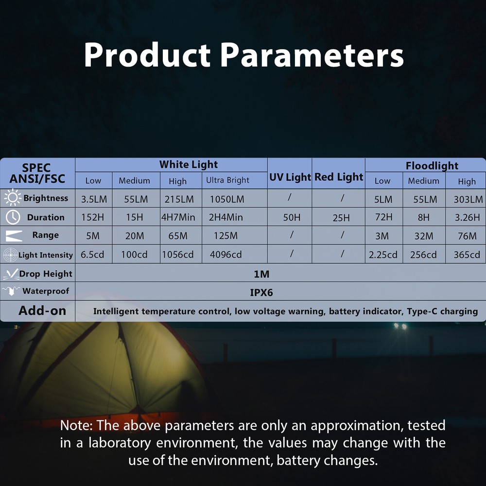 Trustfire Pro Flat EDC Flashlight Small Powerful with LED Light, UV, Green Laser