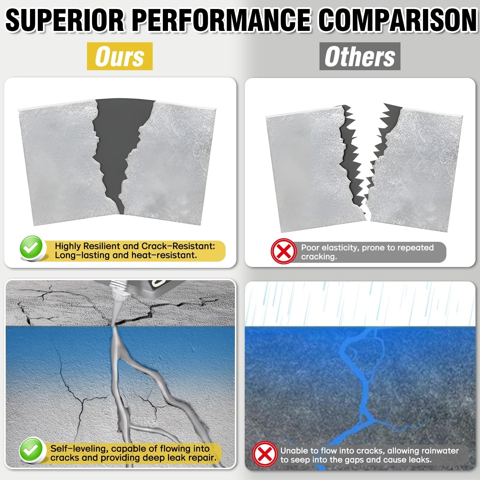Self-Leveling Concrete Crack Filler High Elasticity Liquid Cement Repair Sealant
