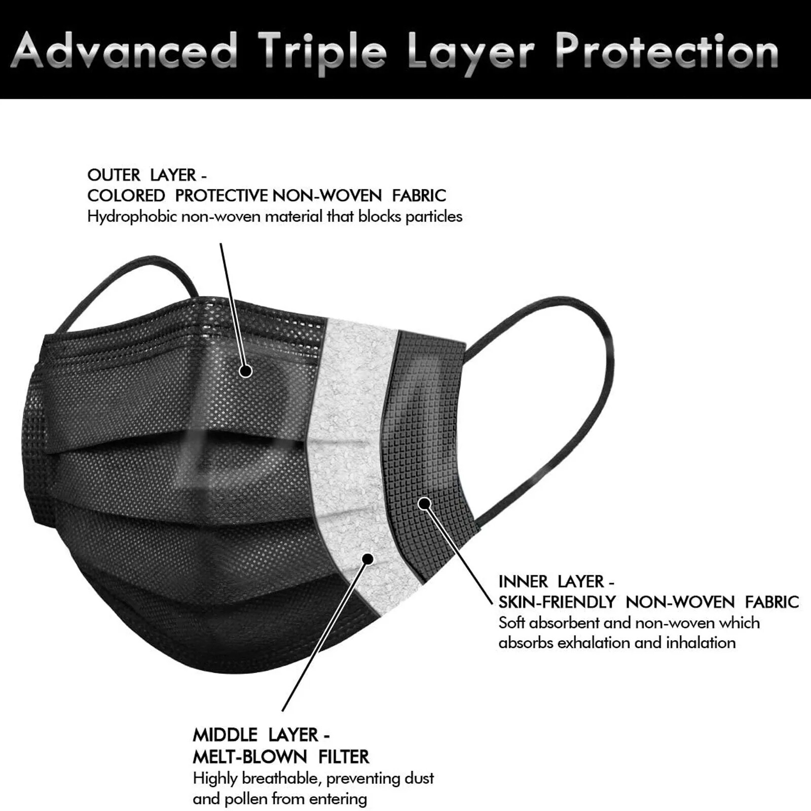 100PCS Black Disposable Face Mask Ear-loop Mouth Cover USA Seller Fast Shipping