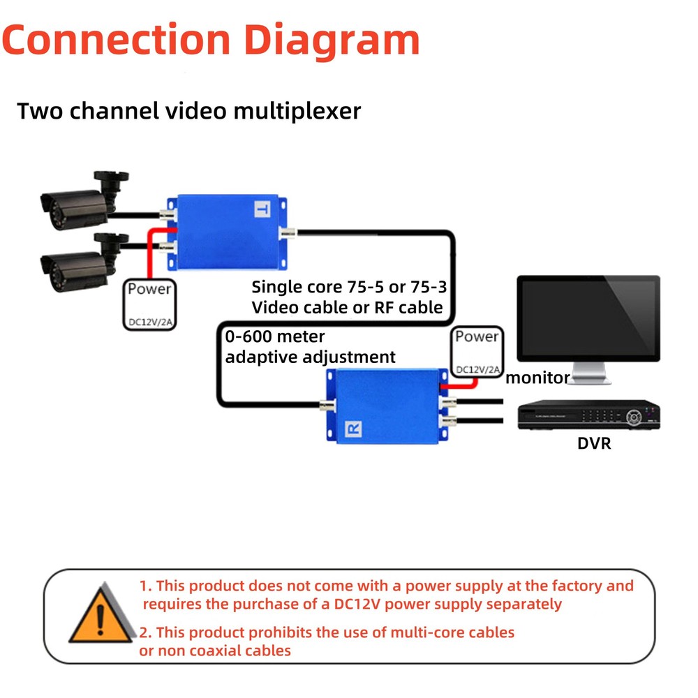 Two-Channel Video Multiplexer Coaxial Expander Adder For Ordinary Cameras