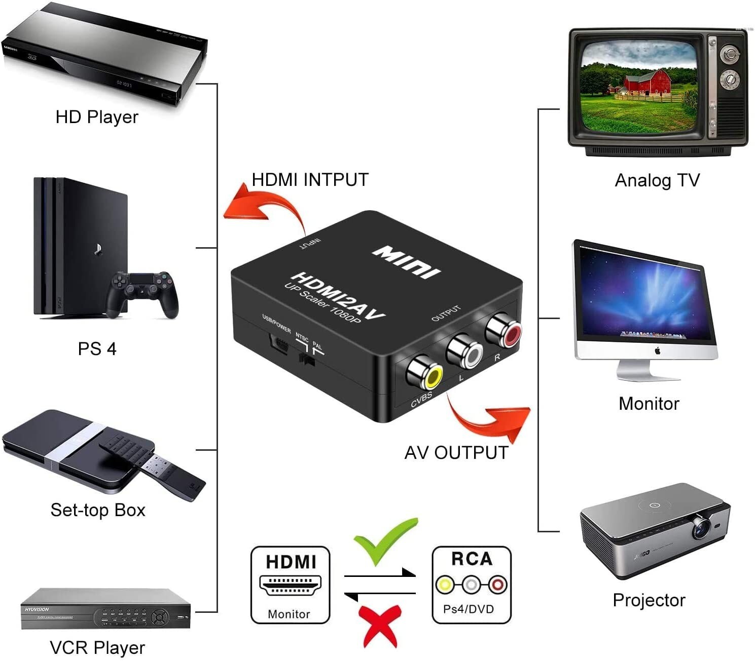HDMI To RCA AV Adapter Converter Cable CVBS 3RCA 1080P Composite Video Audio