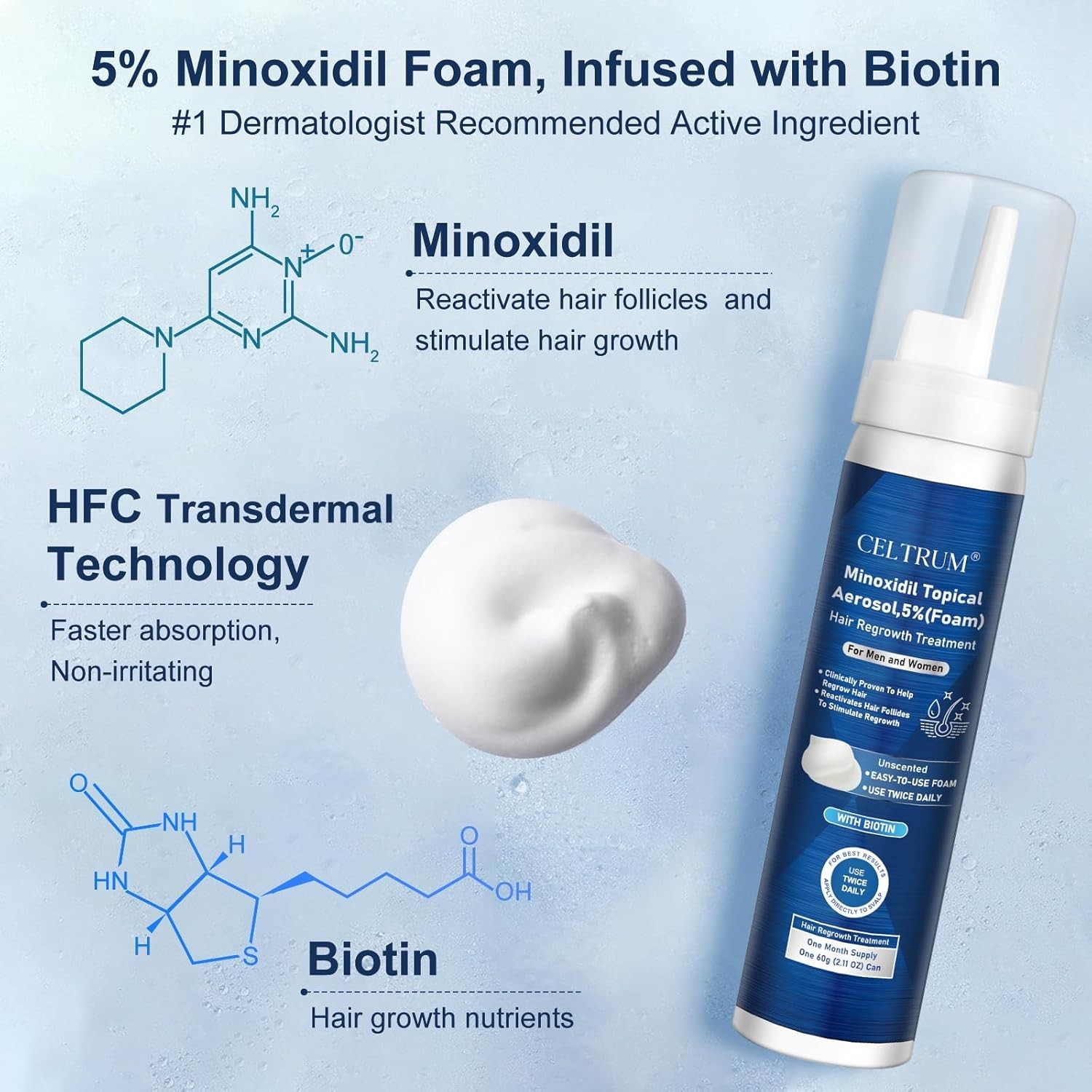 5% Topical Minoxidil Foam, Minoxidil for Men and Women, Infused with Biotin, Hai