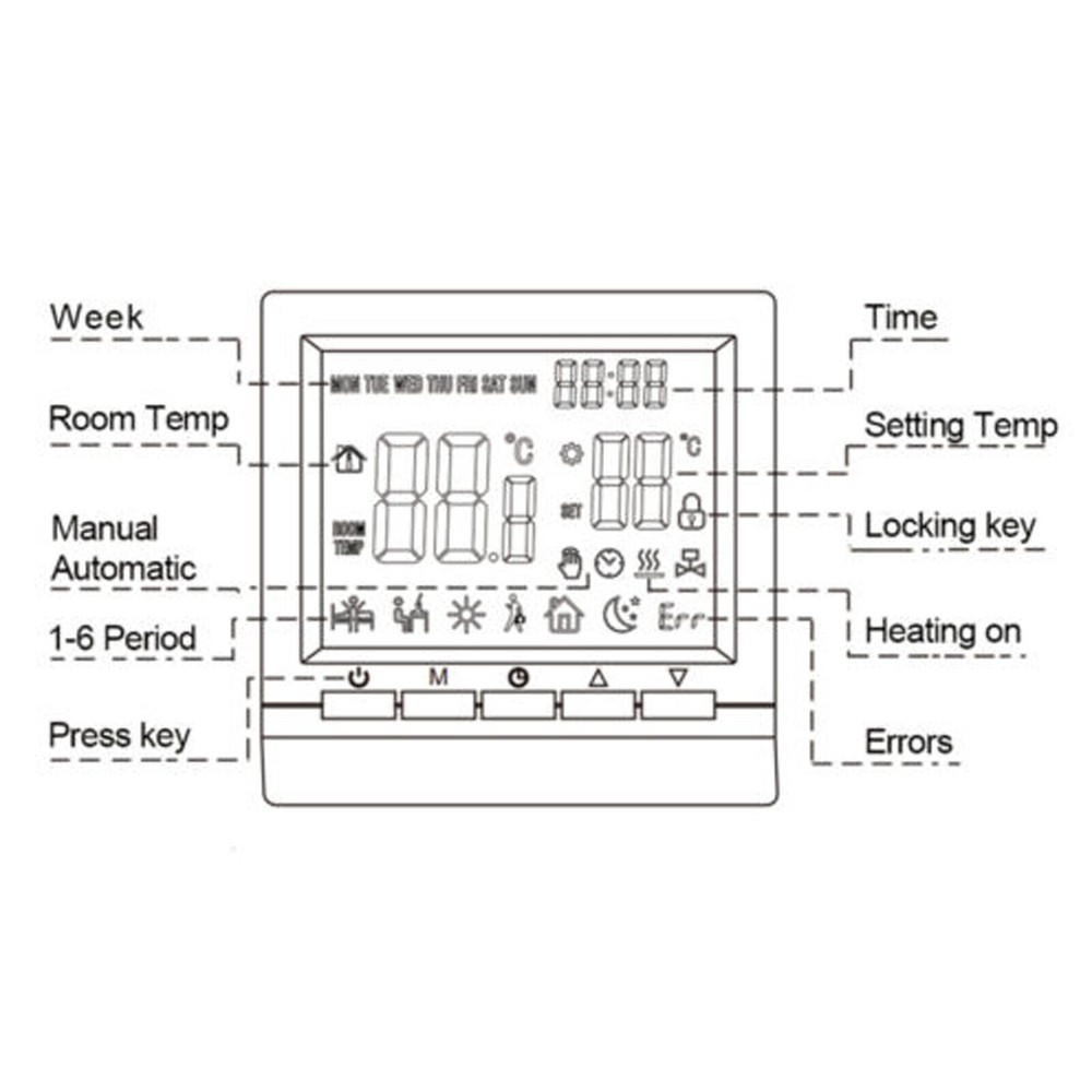 LCD Digital Home Improment Smart Thermostat Temperature Controller Programmable