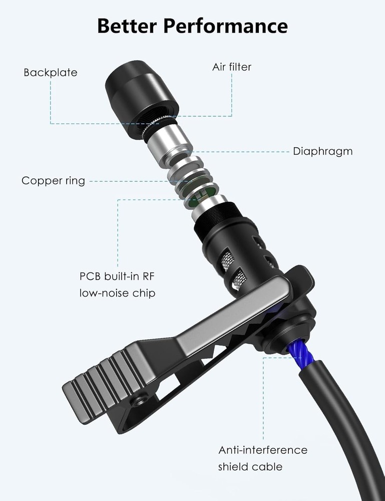 USB Omnidirectional Lavalier Microphone 2M Plug & Play for PC/Mac US