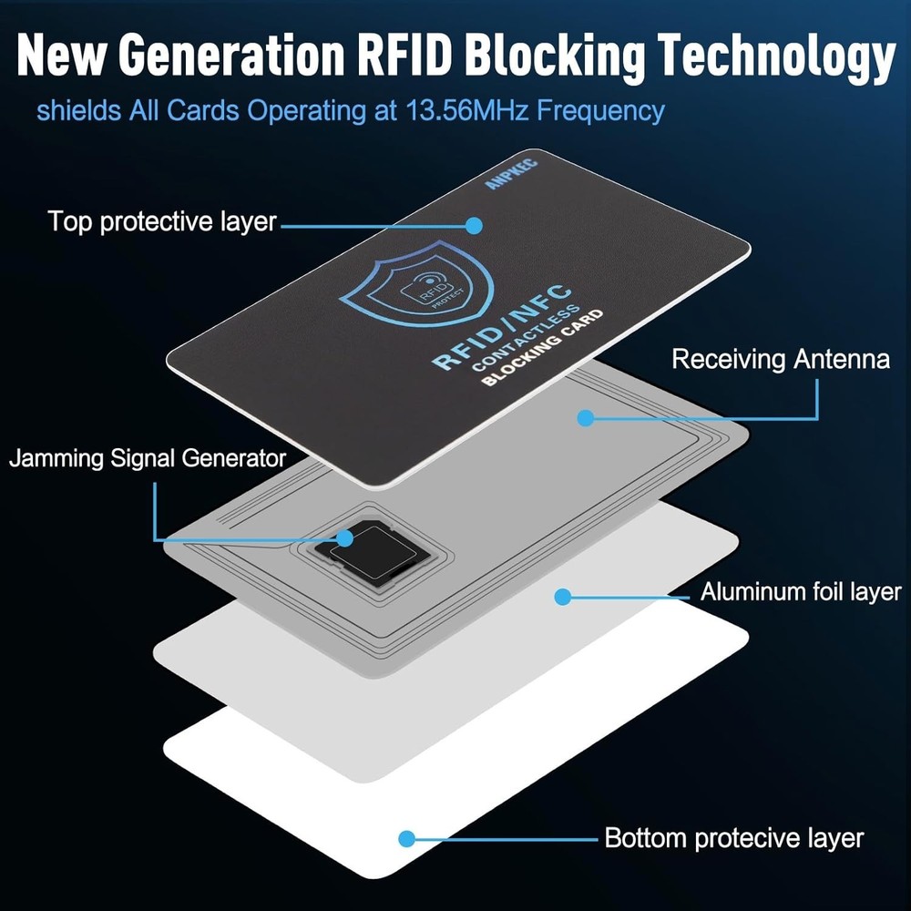 5-Pack RFID Card Protector – NFC Blocking for Credit & Debit Cards