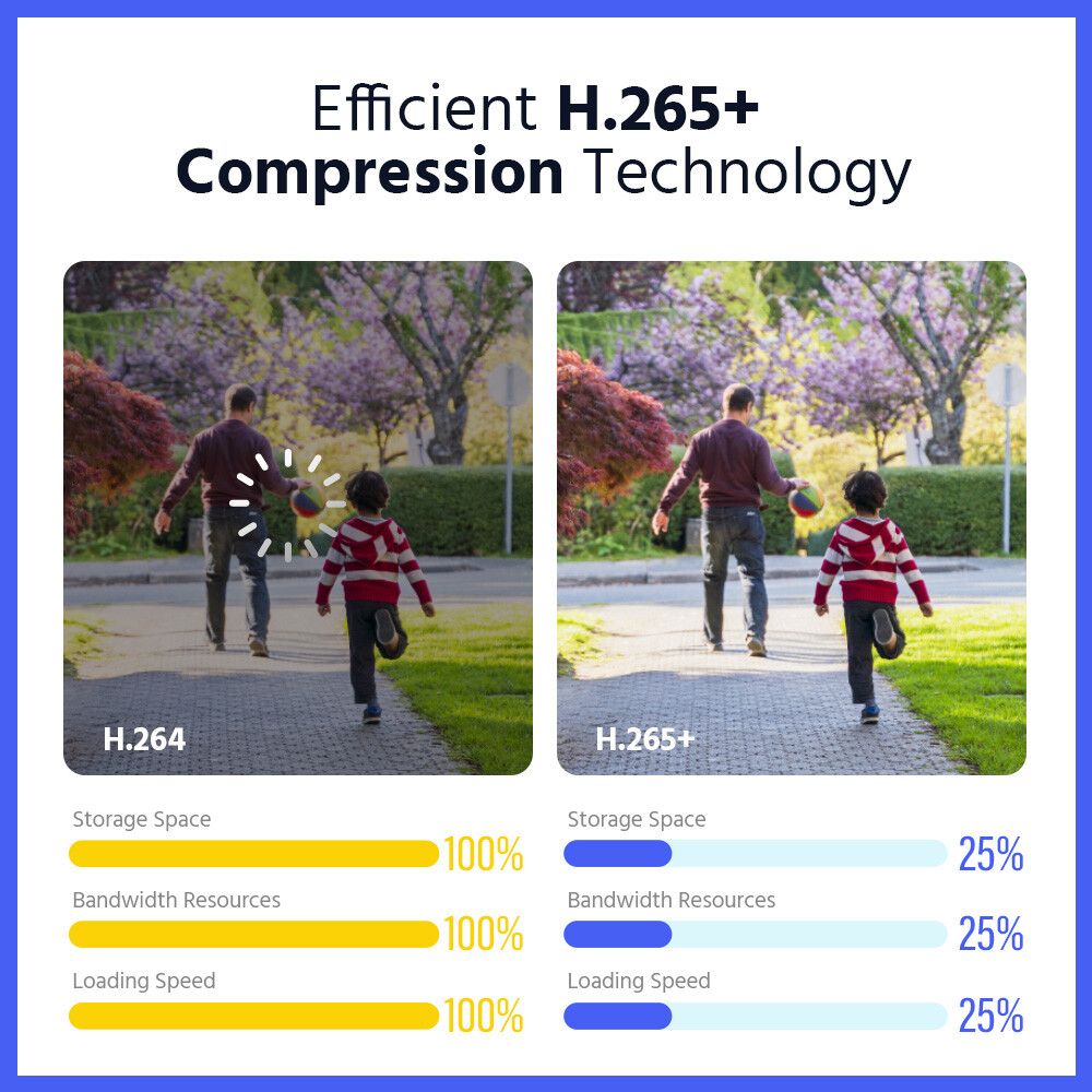 ANNKE 6MP POE Security Camera Dual Lens Outdoor Color Night Two-Way Audio FCD600