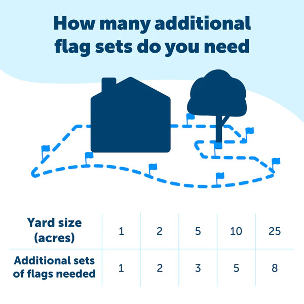 PetSafe - RFA-2 Boundary Flags - E-Fence