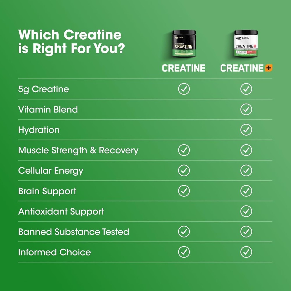 Creatine Monohydrate Plus Powder, Strawberry Peach Flavored Creatine Performa...