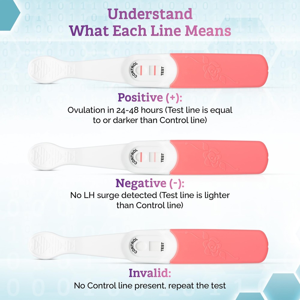 Versea Easy Lab Ovulation Midstream Tests 5 Test Pack 3 Minute Easy Read Resu...