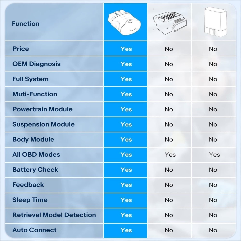 Autophix 3910 for BMW Bluetooth OBD2 Code Reader All System Diagnostic Scanner T