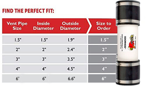 Inline OdorHog Vent Pipe Filter