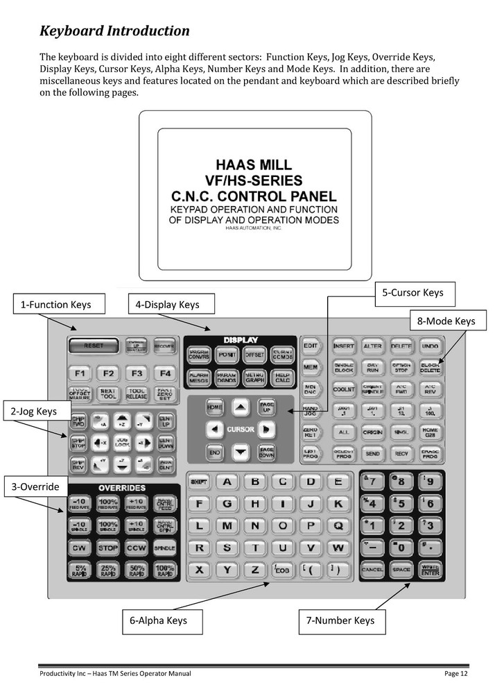 Haas CNC Tool Room Mill TM Series Operator Training Manual *899