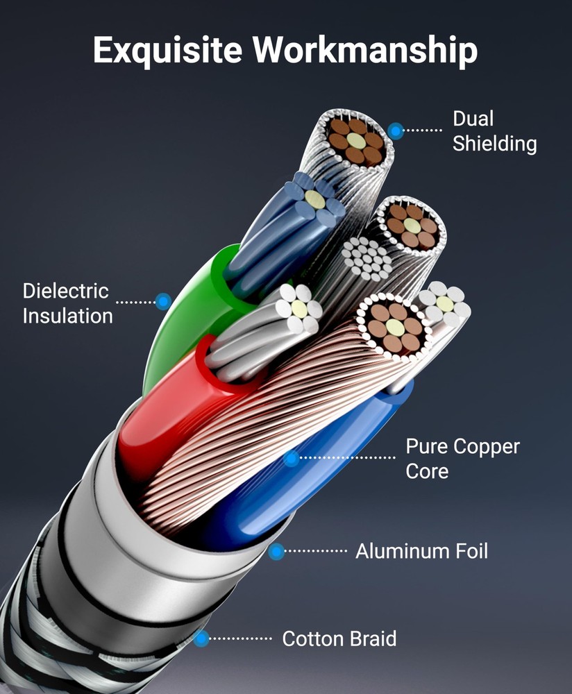 BlueRigger Component Video Cable with Audio (3FT, RCA- 5 3FT, Multicolored