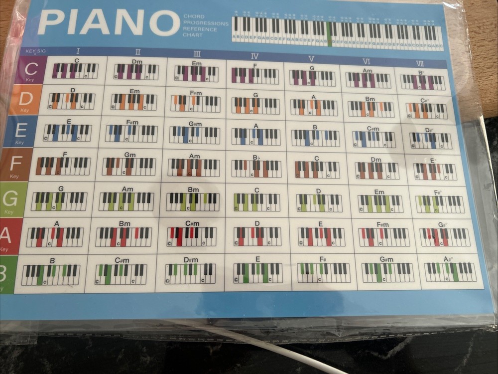 Piano Chord Chart Reference Guide, A4 Size (Piano) Piano