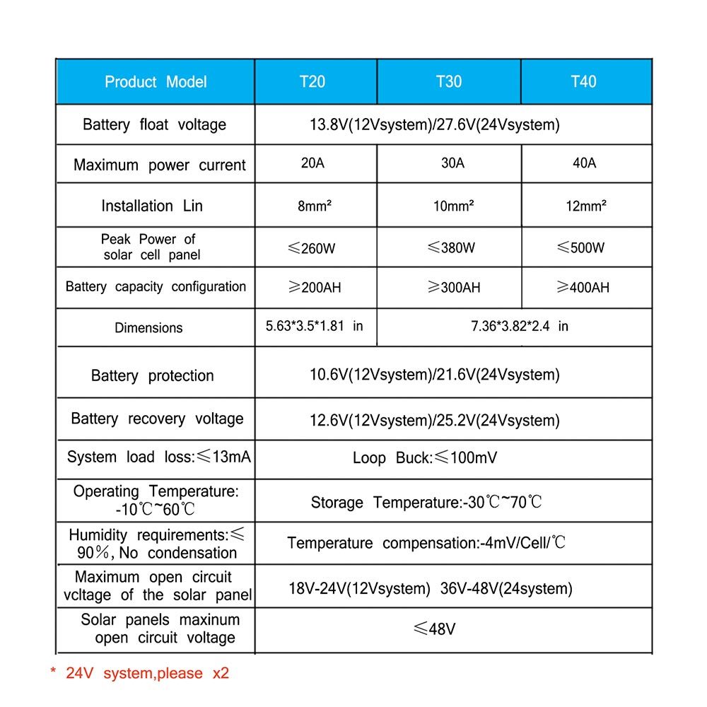20A 30A 40A MPPT Solar Charge Controller 12V/24V Auto 3 Timer LCD Display USB U2