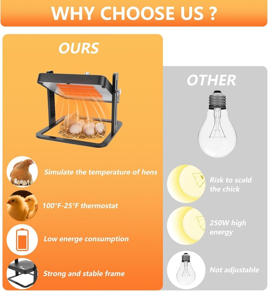 Chick Brooder Heater Plate, 10"x10" Brooder Plate for Chicks with Adjustable