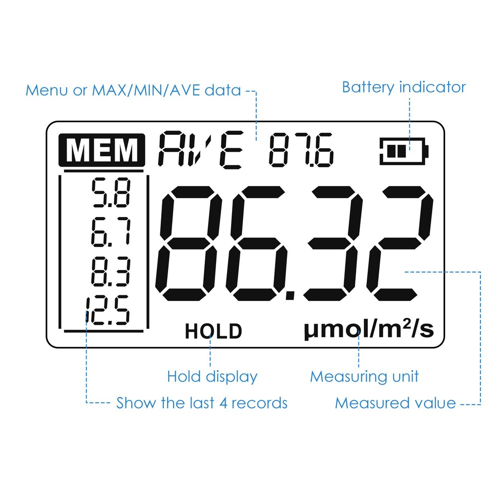 Accurate Quantum Sensor PAR Meter Full-Spectrum PPFD Tester Light Measurement