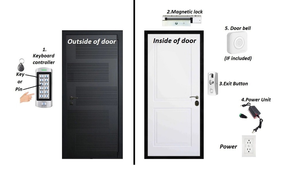 Door Access Control System Kit with Keypad Electromagnetic lock Kit 300kg/660lbs