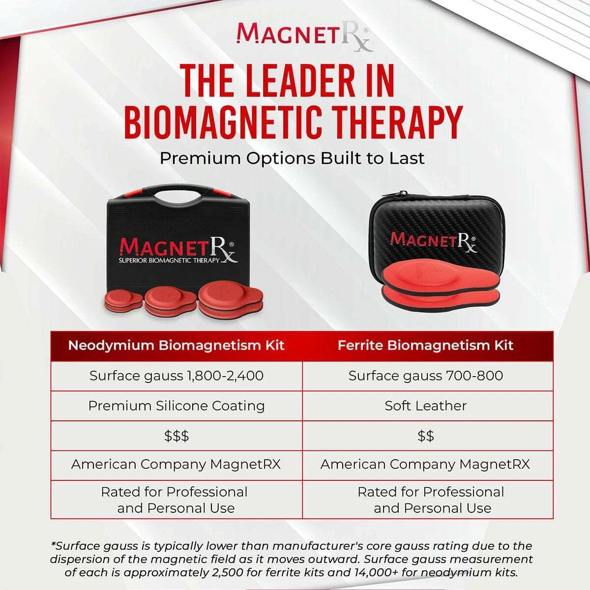 MagnetRX® Neodymium Biomagnetic Therapy Magnets Pair Kit Silicone Covered Curved