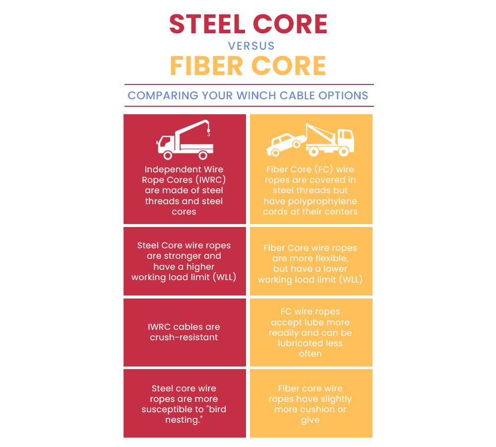 Wire Rope Steel Core Winch Cable 3/8"x100' Self-Locking Swivel Hook, 4250 # WLL
