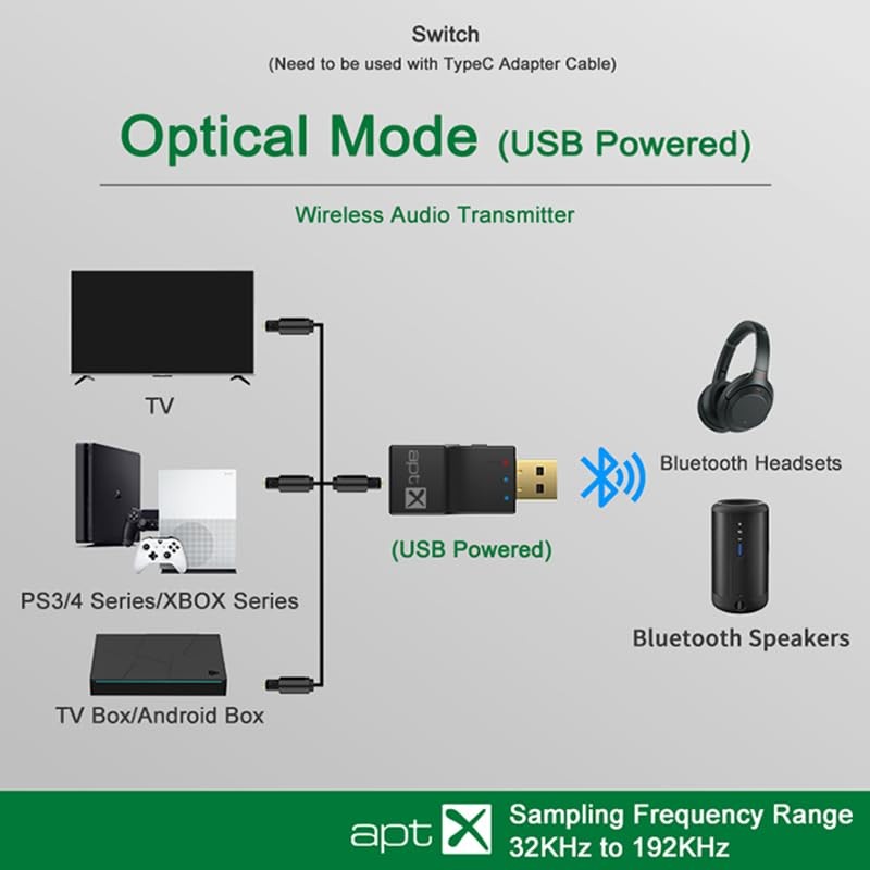 USB Optical Wireless Bluetooth Transmitter 2 in 1 Audio Transmitter Adapter L...
