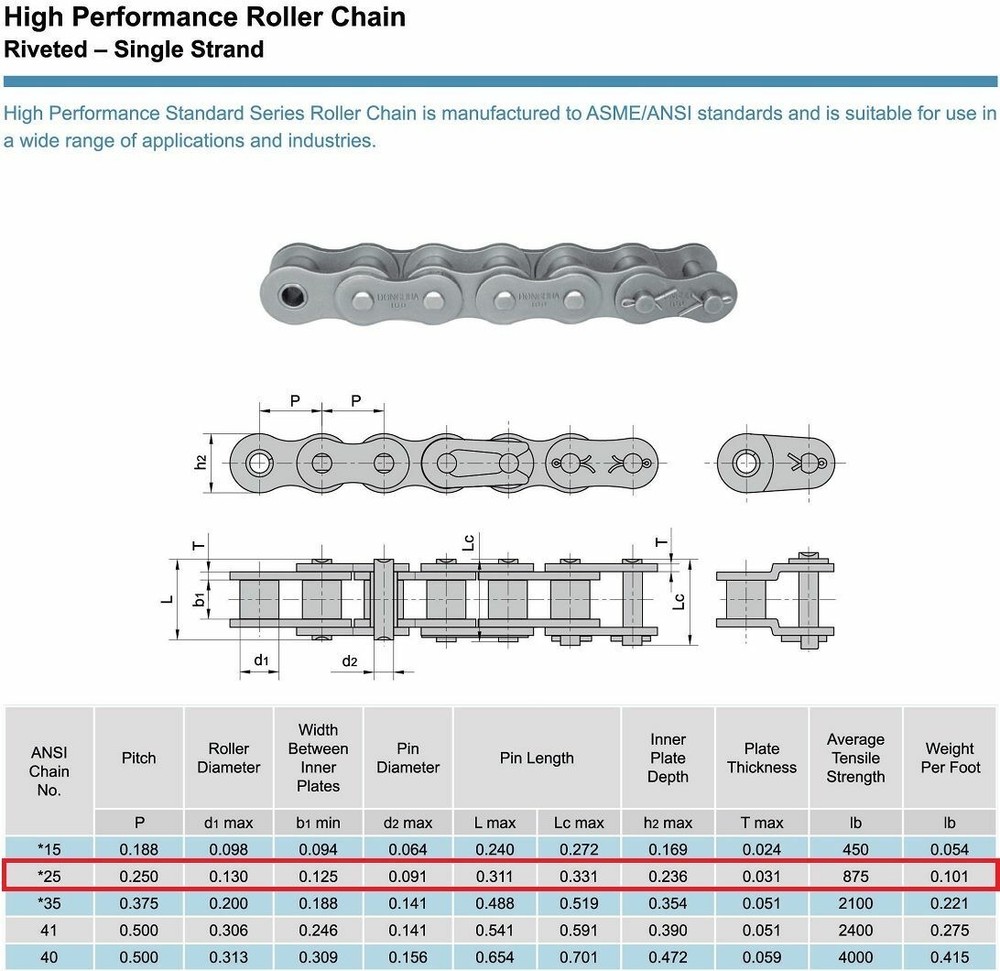#25 Roller Chain 50 Feet with 5 Connecting Links