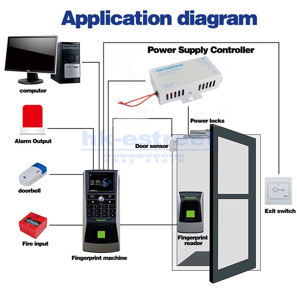 Door Access Control Power Supply For RFID Reader Keypad Magnetic Lock Kit 12V 5A