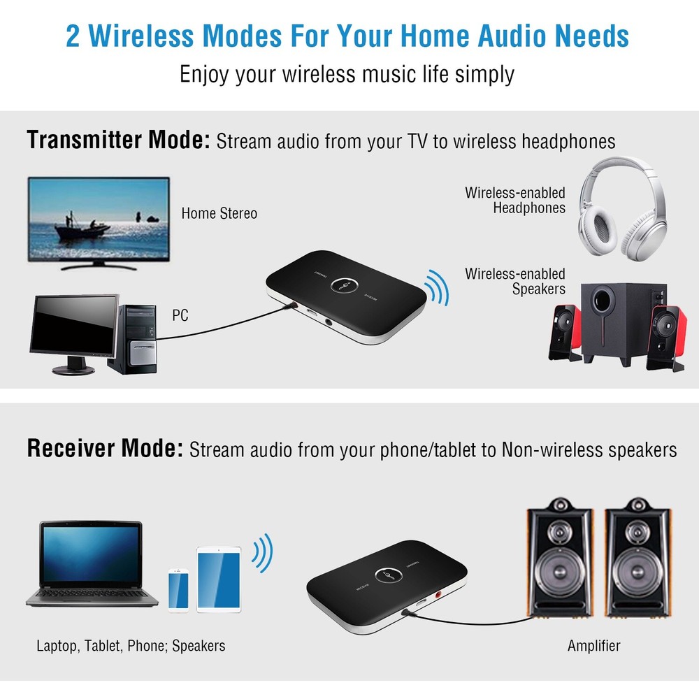 2 in 1 Wireless Transmitter & Receiver A2DP Home TV Stereo Audio Adapter