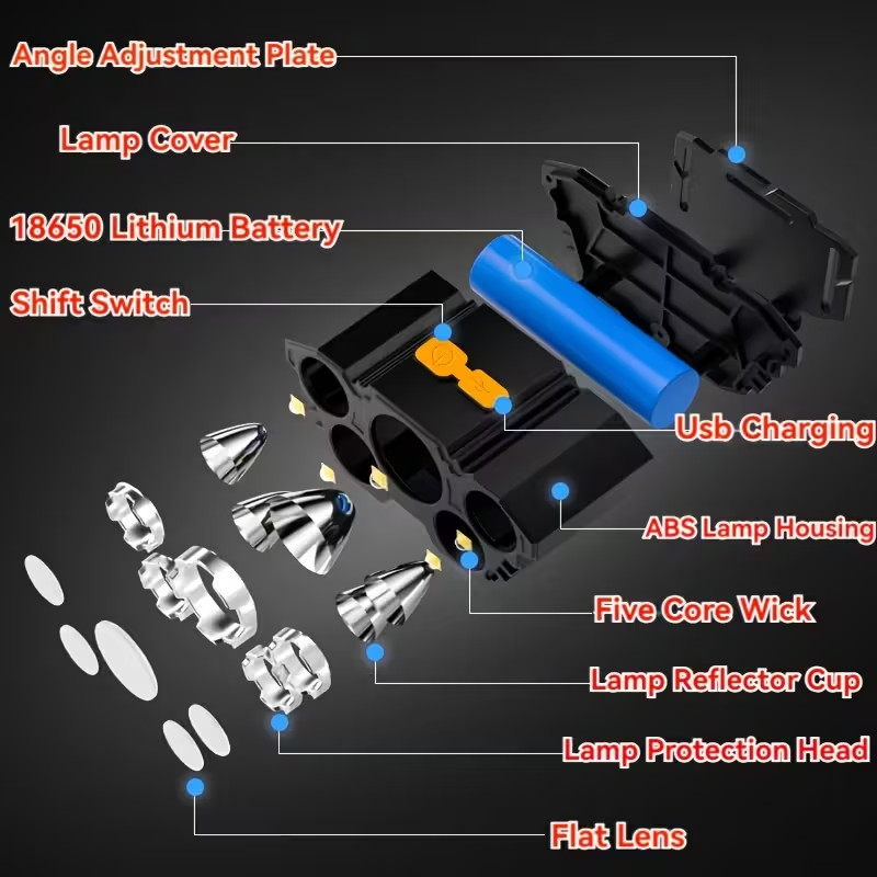 (2)Strong LED Headlamp with 4 Light Modes – USB Charging Head-Mounted Flashlight