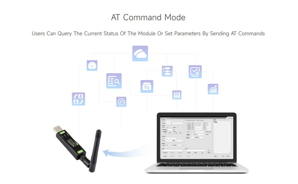 Waveshare Industry USB to LoRa Data Transfer Module Based On SX1262