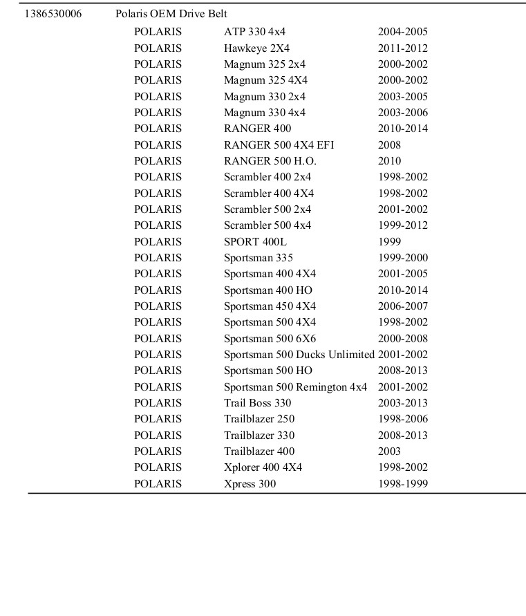 Polaris OEM Off Road CVT Drive Belt 3211077 for Ranger 400 / 500