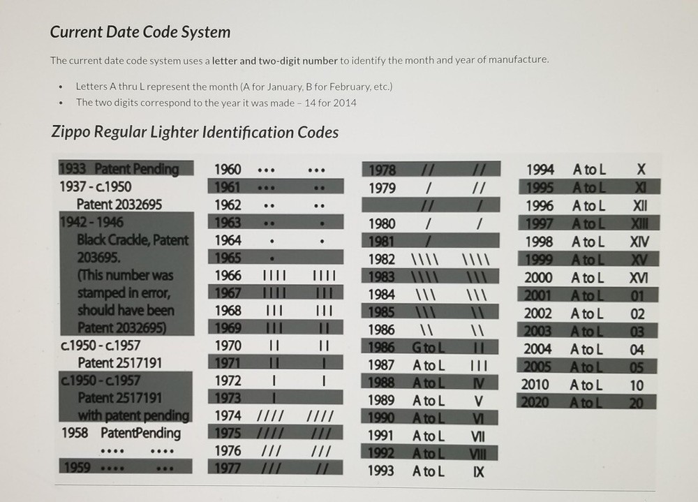 ZIPPO BLACK ICE 2002 LIGHTER