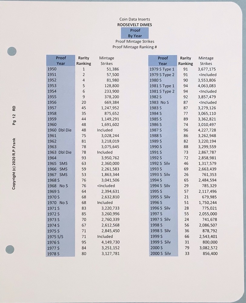 Roosevelt Dimes 2003-2023 **CDI Insert & Data Pages** Fits Intercept Shld A-065