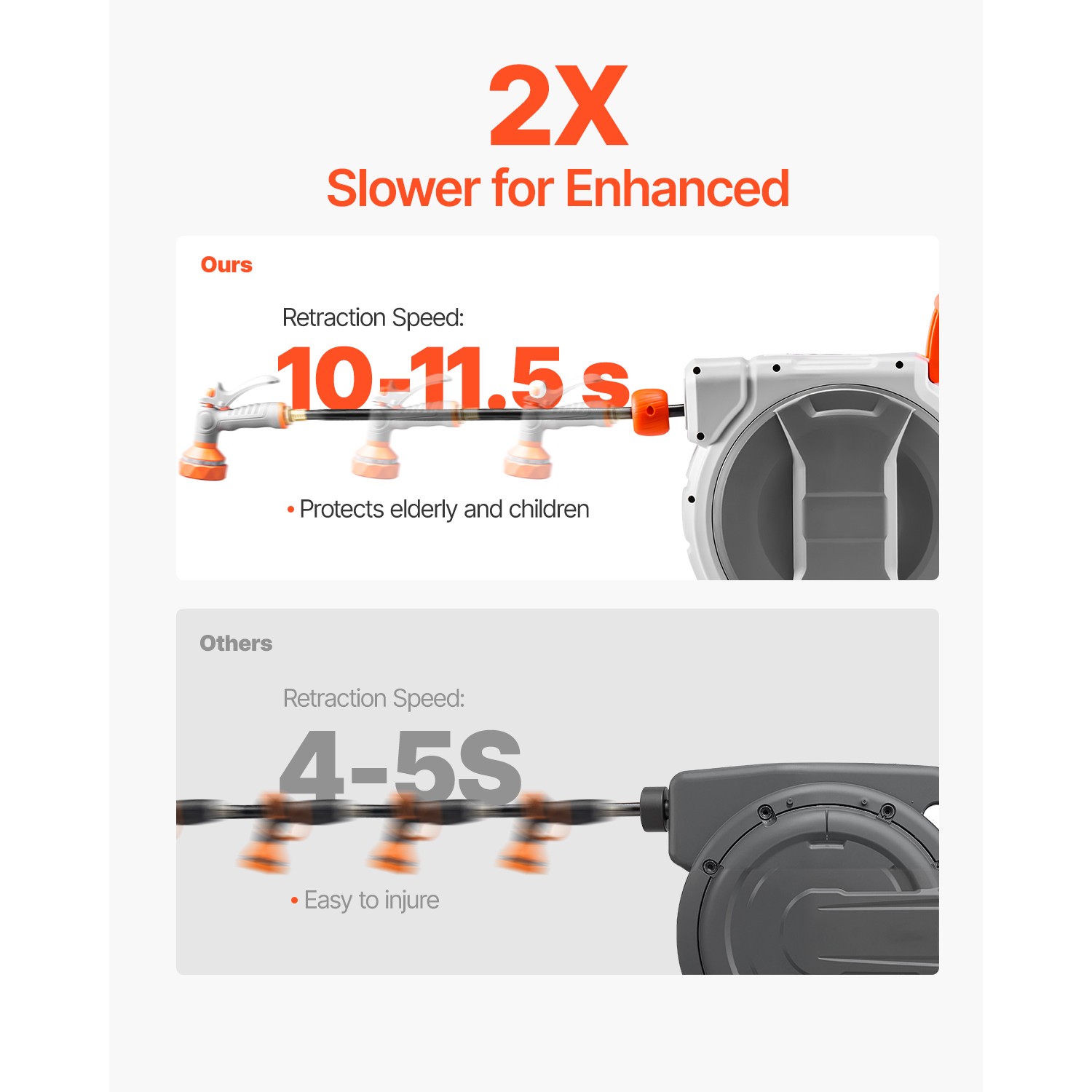 Retractable Garden Hose Reel 5/8 Inch x 100 ft Wall Mounted Garden Hose