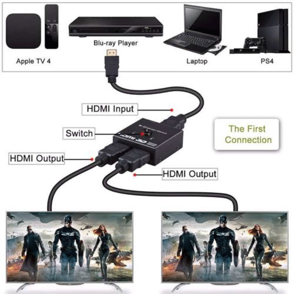 HDMI 2.0 HDTV Switch Switcher Splitter Bi-Direction Hub HDCP 2x1 1x2 In Out 4K