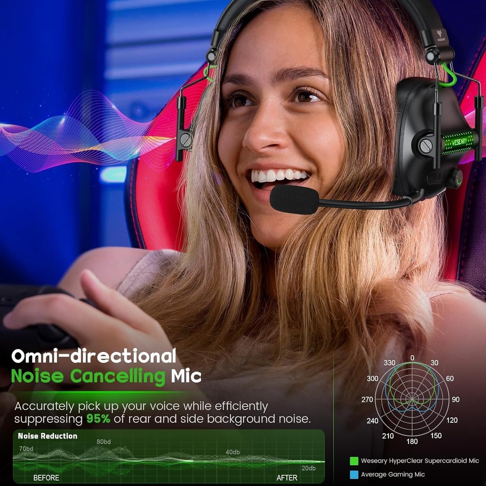 WESEARY Wireless Gaming Headset with Microphone for PS5, PS4, PC, Switch,Mac 7.1