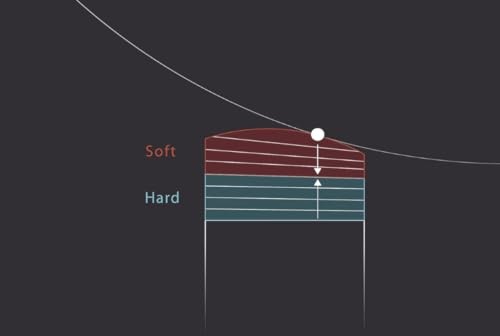 Athlete Billiard Pool Cue Tip Medium 14 mm – 1 pc