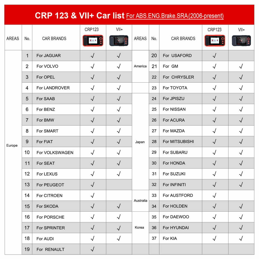 LAUNCH CRP123 OBD2 Car Diagnostic Scanner Tool Code Reader Check Engine ABS SRS