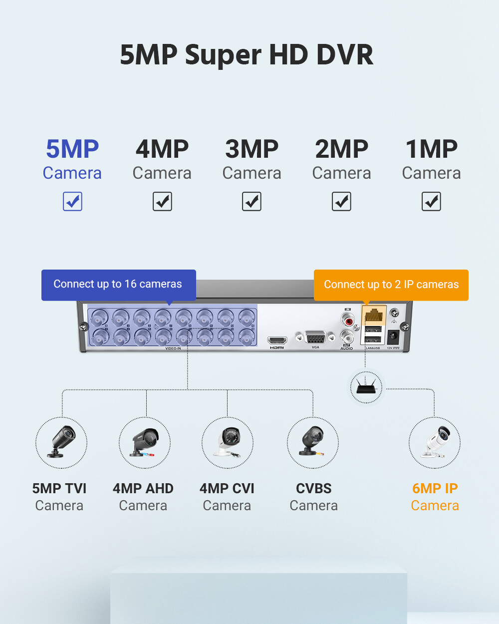 ANNKE 16CH 5MP Lite DVR 1080P Outdoor Security Camera System AI Human Detection
