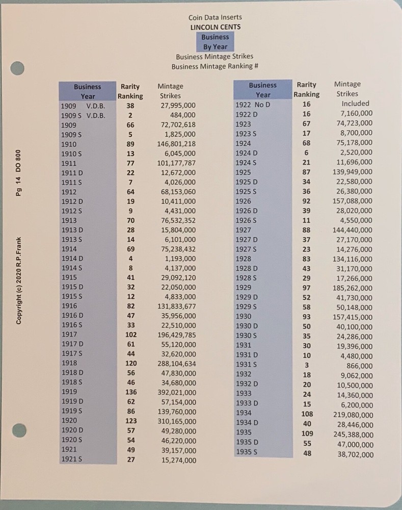 Lincoln Cent 1909-2007 ** CDI Insert & Data Pages** Fits Intercept Shield A-020