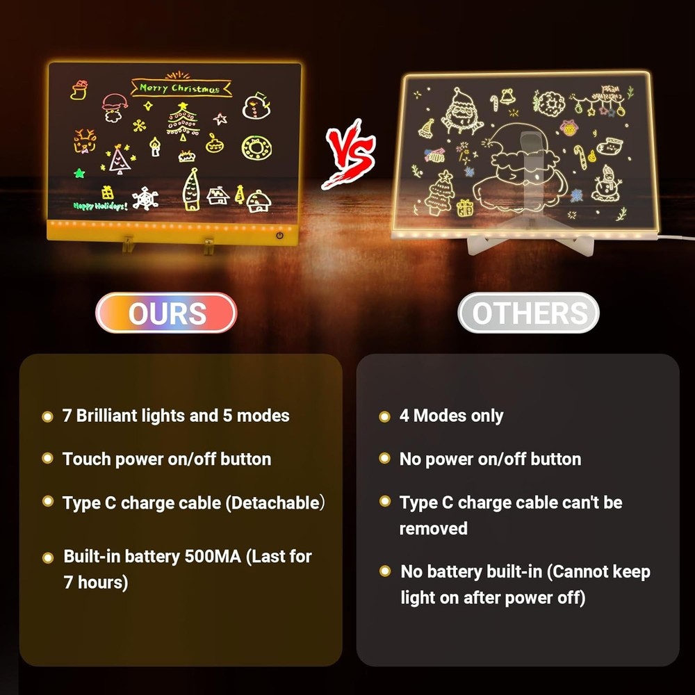 Lumiboard LED Drawing Board, 13.8'' X 10'' LED Note Board with Colors, 5 Modes &