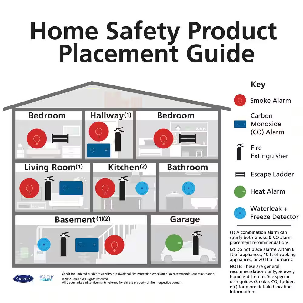 Home and Workshop 5-B:C Class BC 2 Lb. Fire Extinguisher 21031882