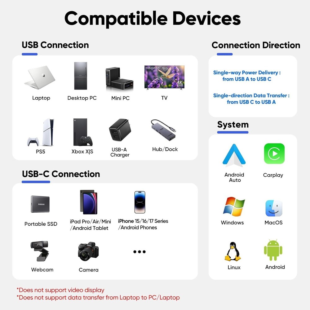 USB C Data Cable 3ft, USB 3.2 Gen 2 10Gbps High Speed Data Transfer, 3A Fast ...