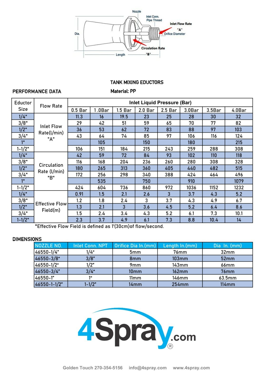 4Spray Eductor Glass Reinforced Polypropylene Tank Mixing Agitation Nozzle