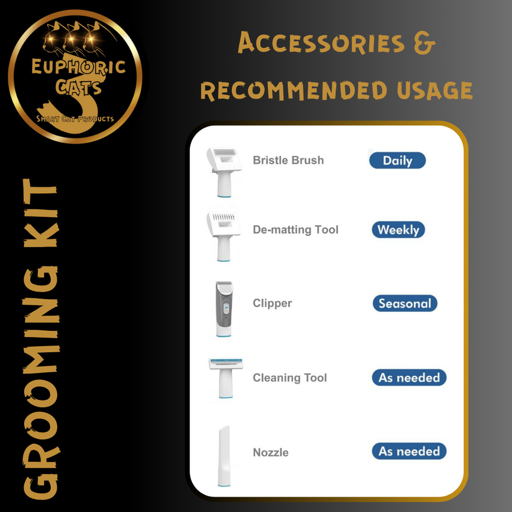 Pet Grooming Kit