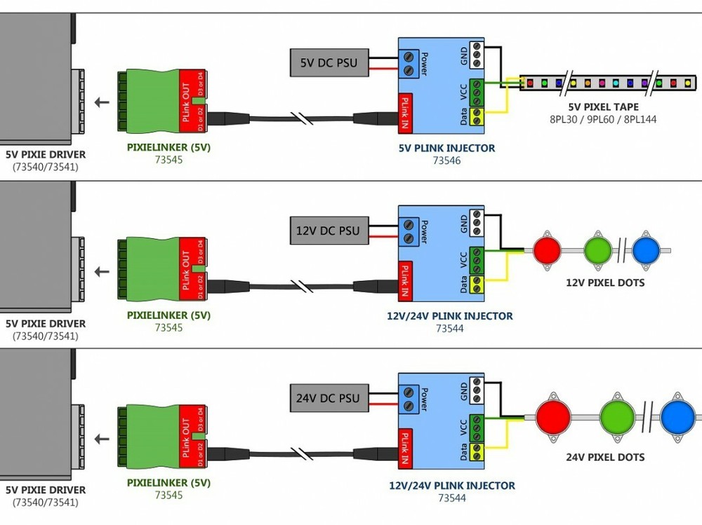 Enttec PIXIELINKER 5V 73545 Pixel LED Strip and Dot Control System Pixelator
