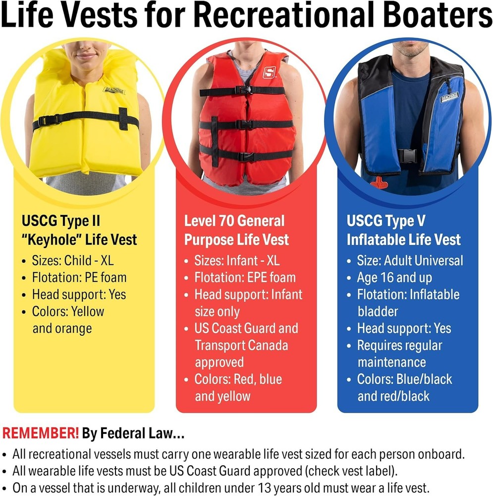 Life Vest, Type II