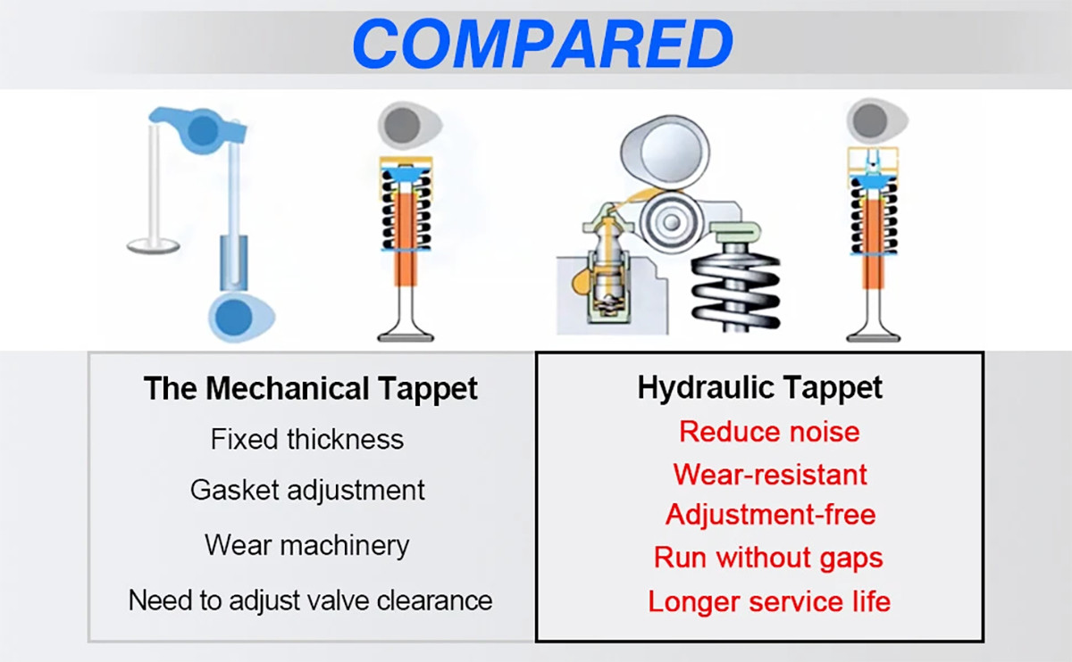 8x 12645725 + 8x 17122490 Active Fuel Management AFM DOD Valve Lifters for Chevy