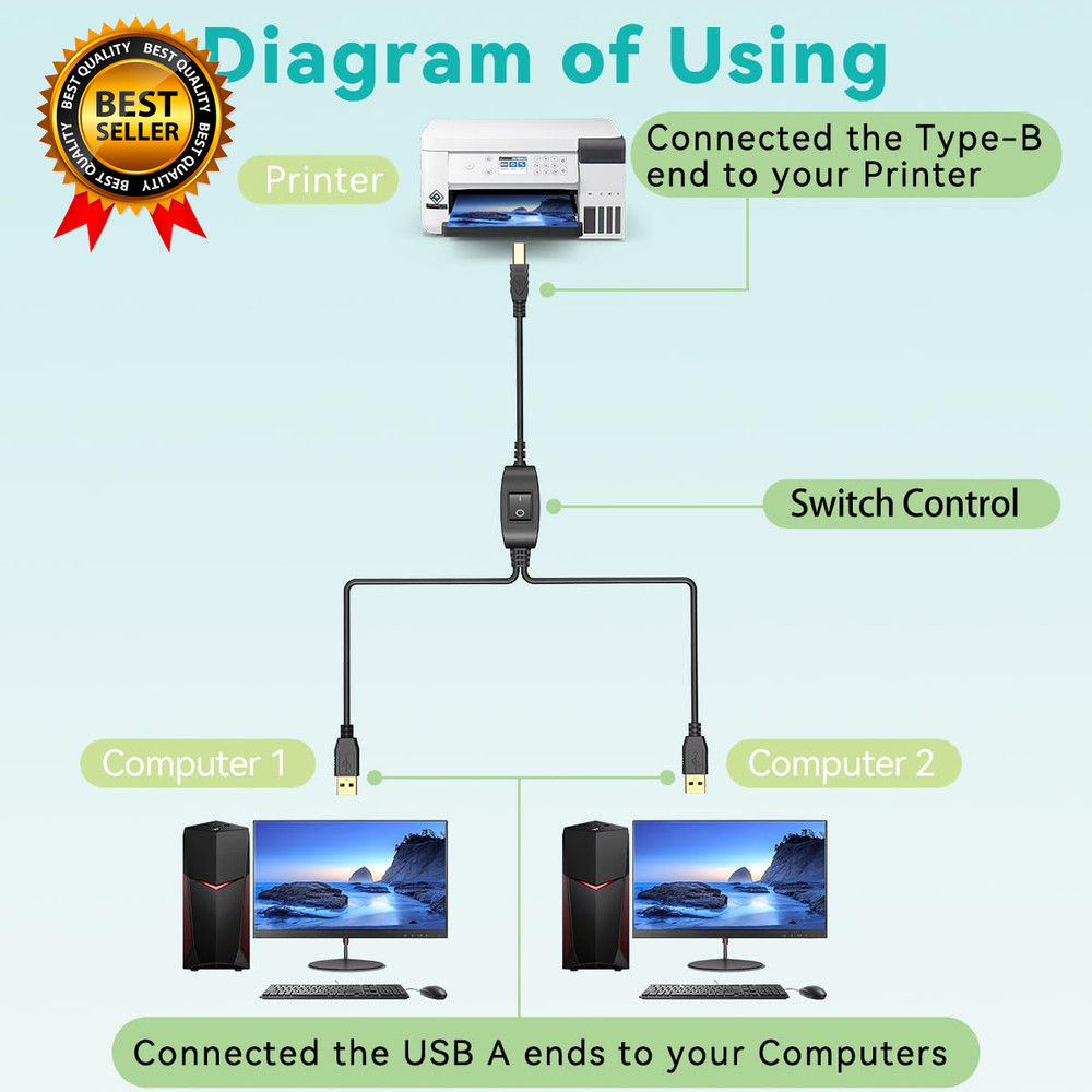 Printer Cable Splitter for Two Computers USB Splitter 1 in 2 Out USB-B Share Cab