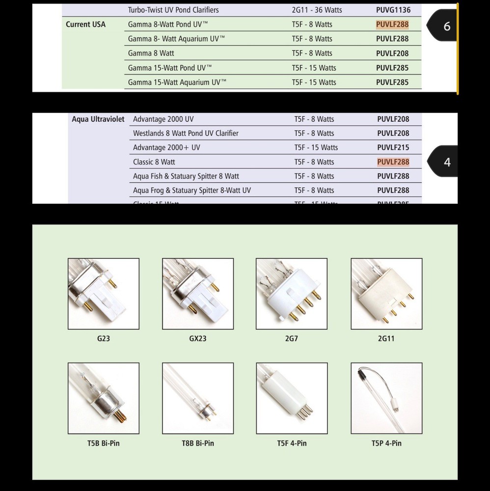 Purely UV REPLACEMENT Lamp, PUVLF288